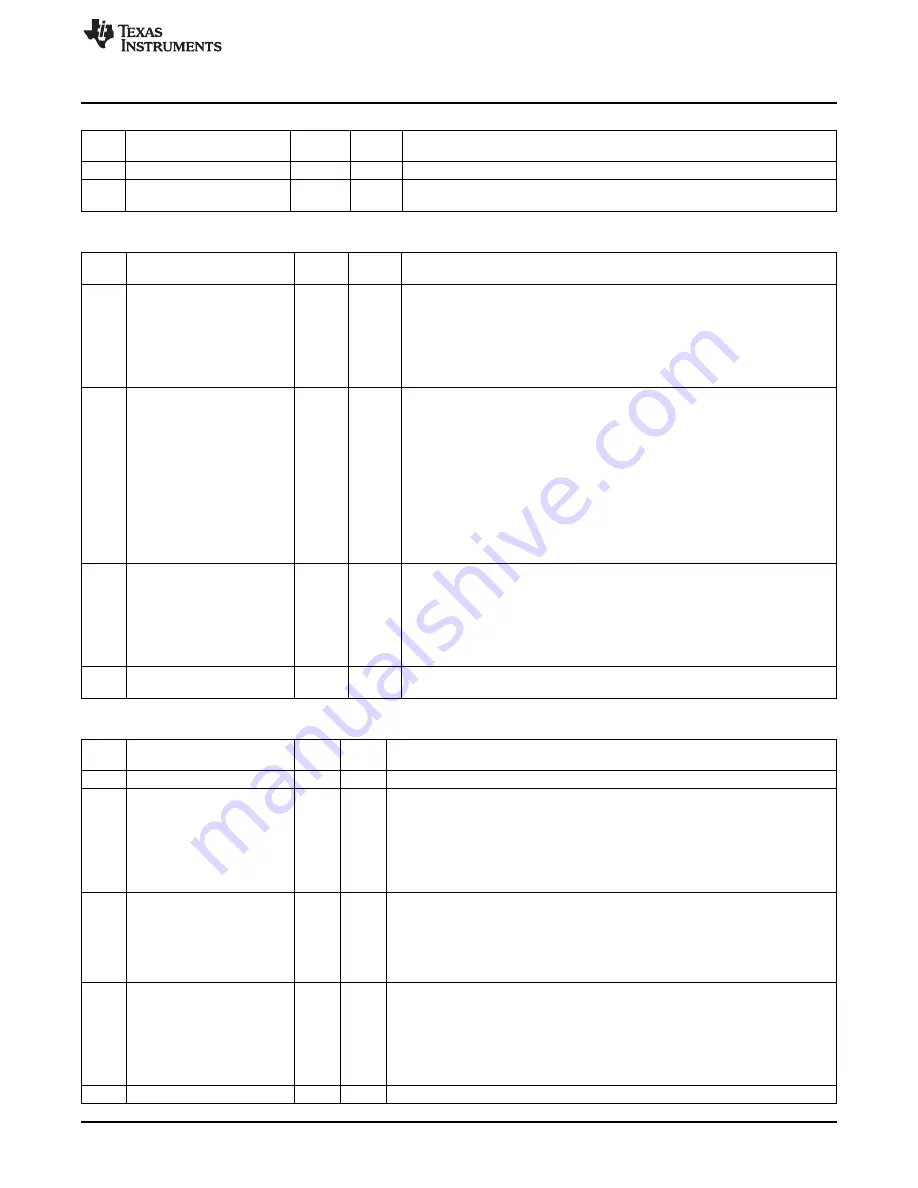 Texas Instruments CC2533 User Manual Download Page 279