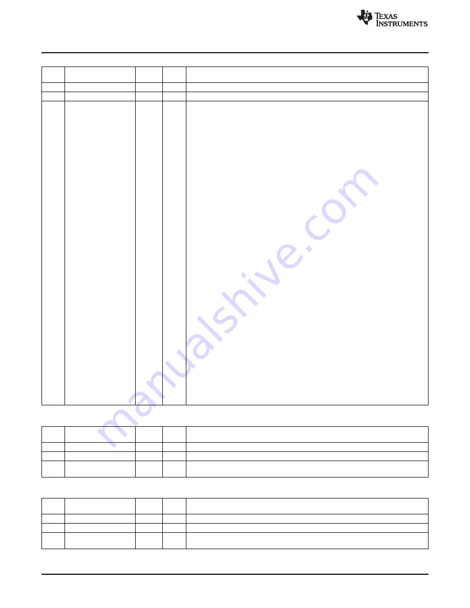 Texas Instruments CC2533 User Manual Download Page 284