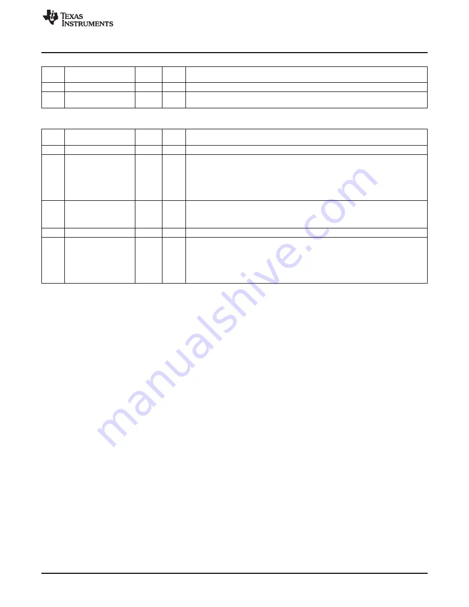 Texas Instruments CC2533 User Manual Download Page 285