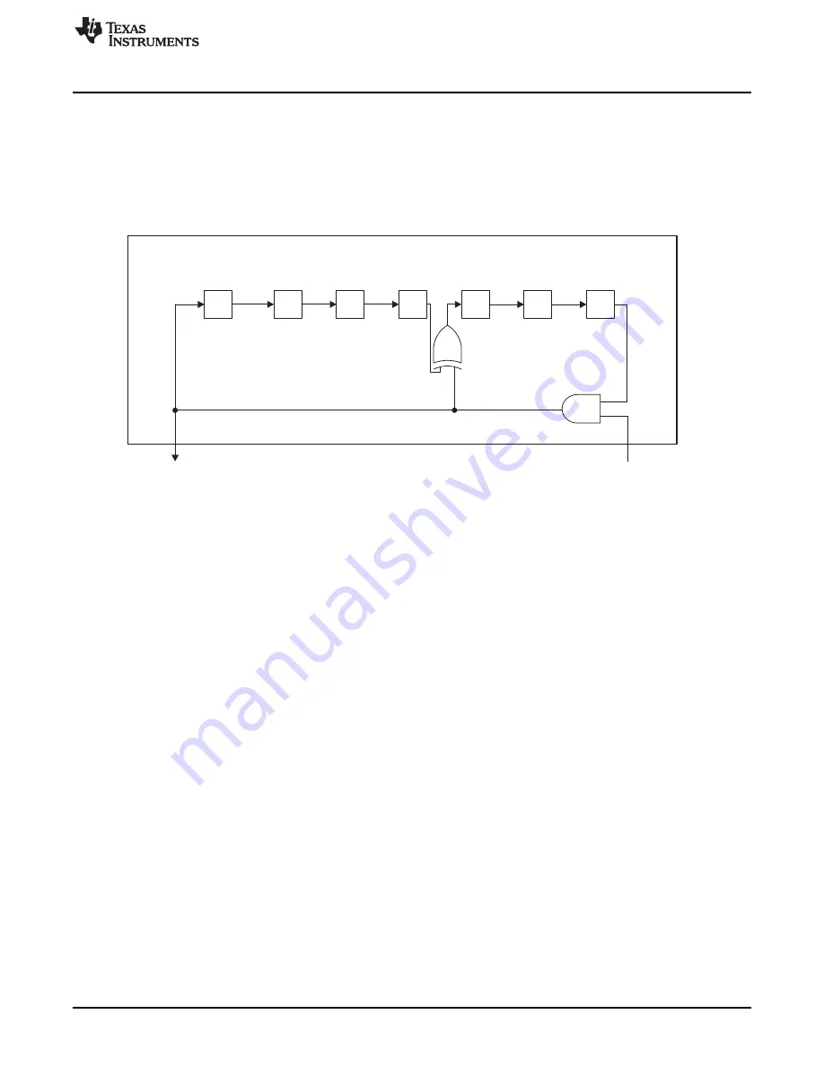 Texas Instruments CC2533 User Manual Download Page 305