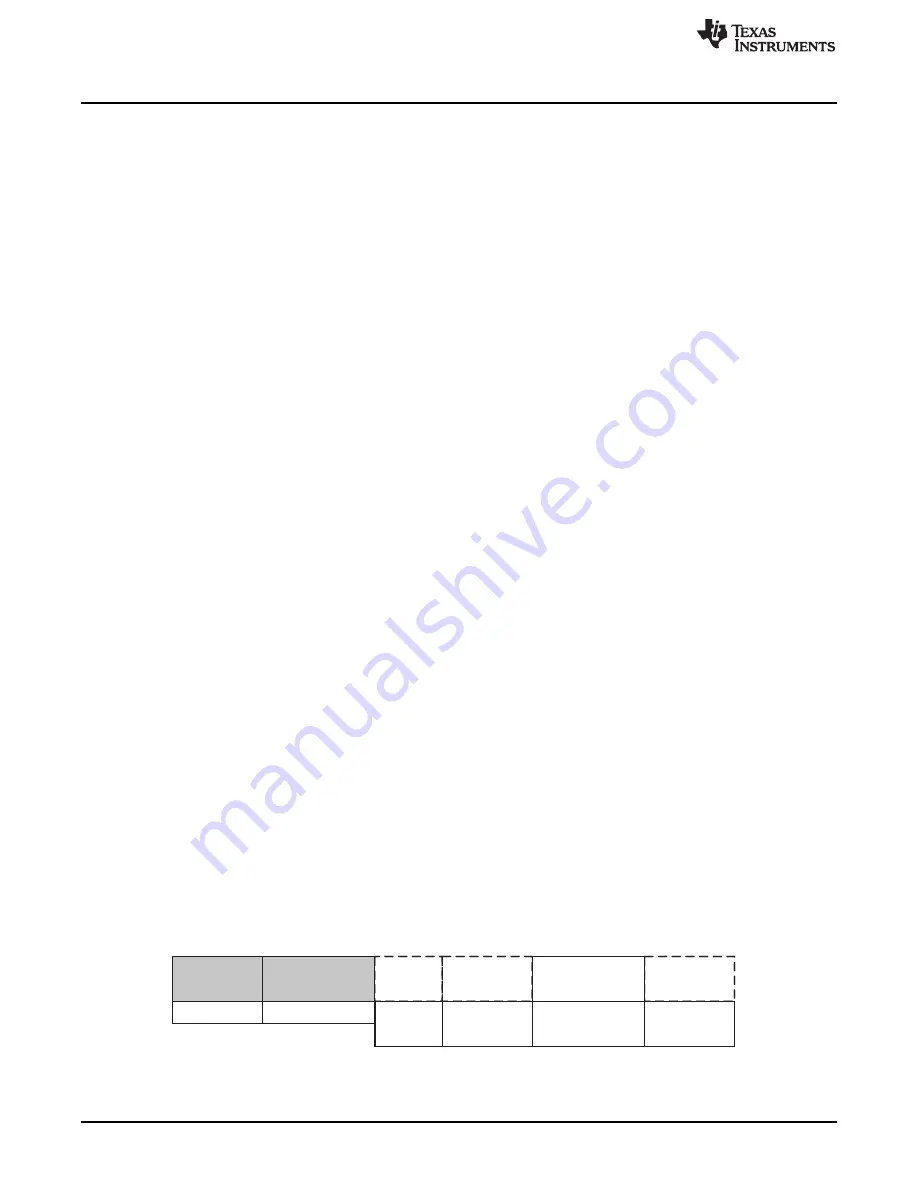 Texas Instruments CC2533 User Manual Download Page 310