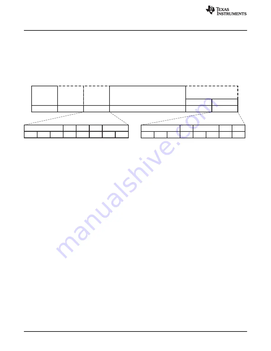 Texas Instruments CC2533 User Manual Download Page 312