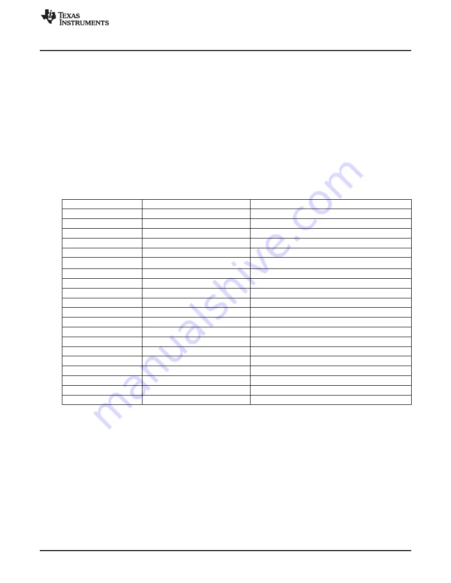 Texas Instruments CC2533 User Manual Download Page 315