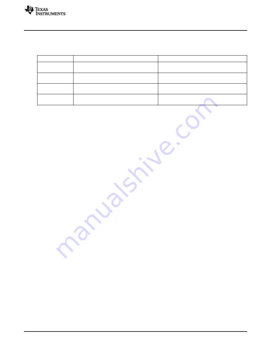 Texas Instruments CC2533 User Manual Download Page 319