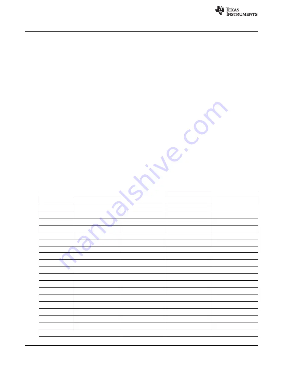 Texas Instruments CC2533 User Manual Download Page 332