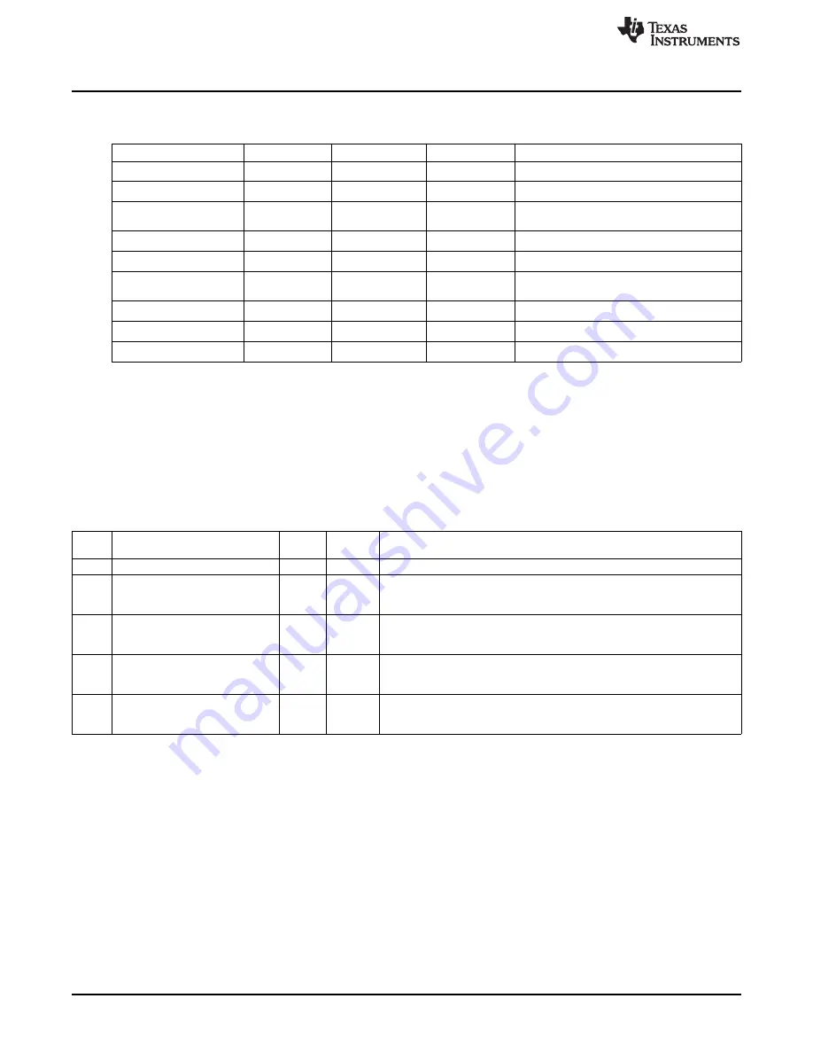 Texas Instruments CC2533 User Manual Download Page 334