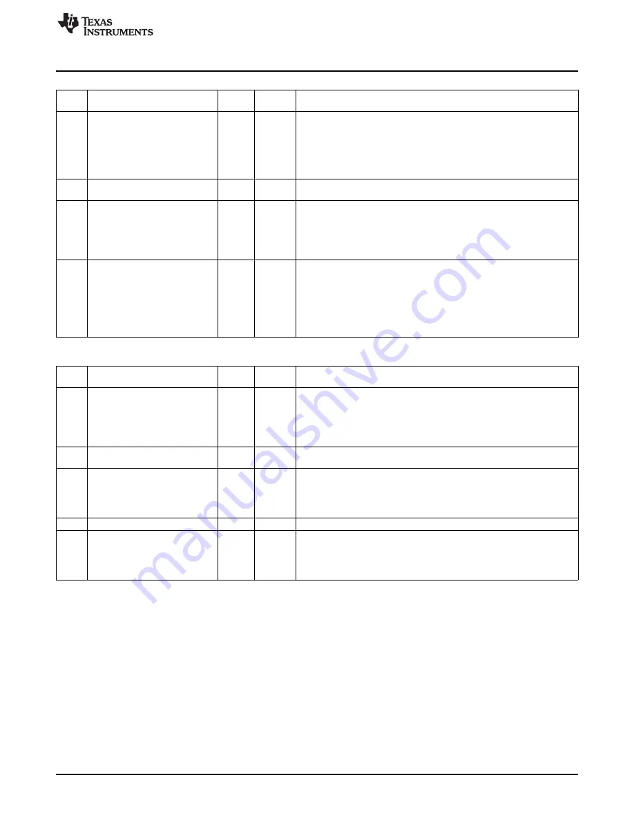 Texas Instruments CC2533 User Manual Download Page 341