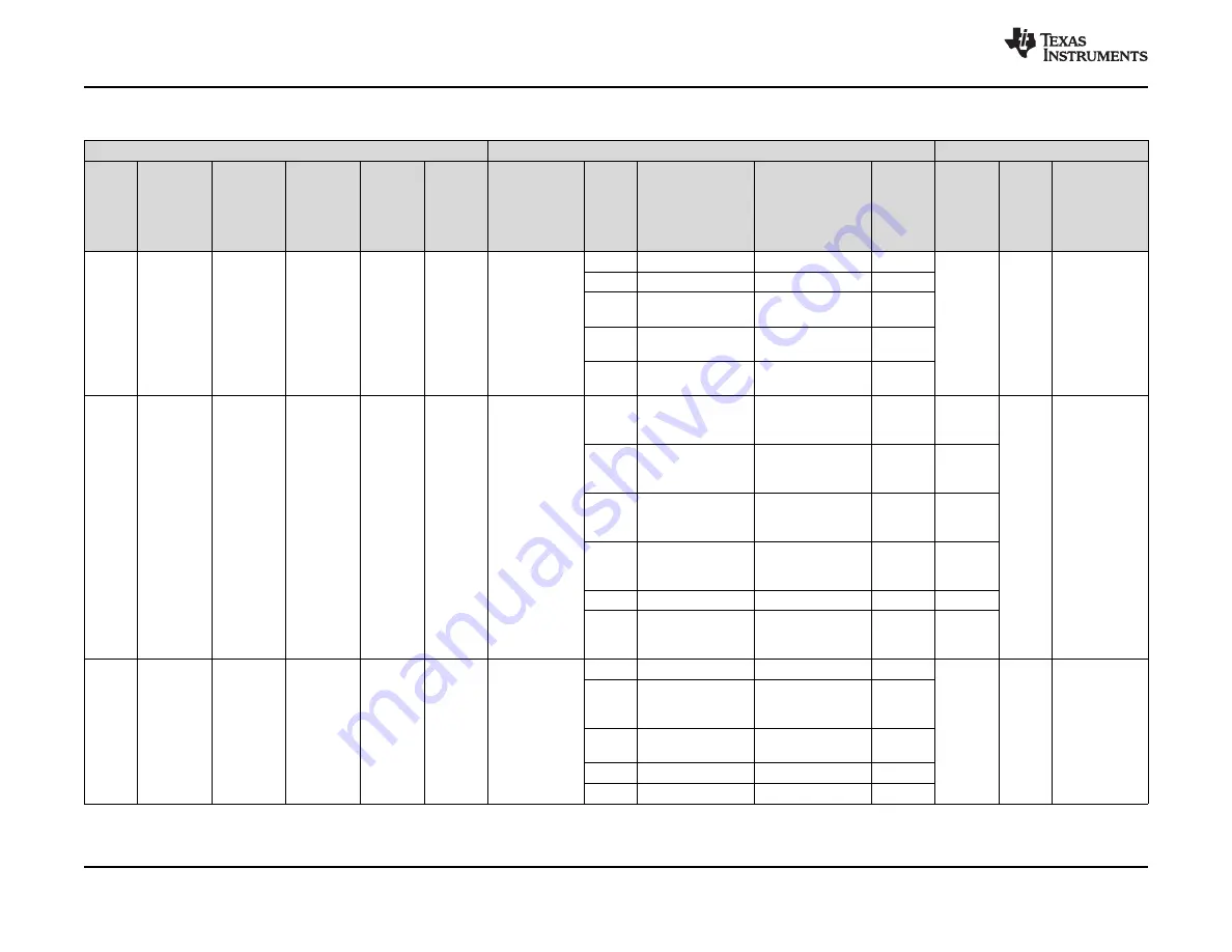 Texas Instruments CC3235MODSF SimpleLink Скачать руководство пользователя страница 18