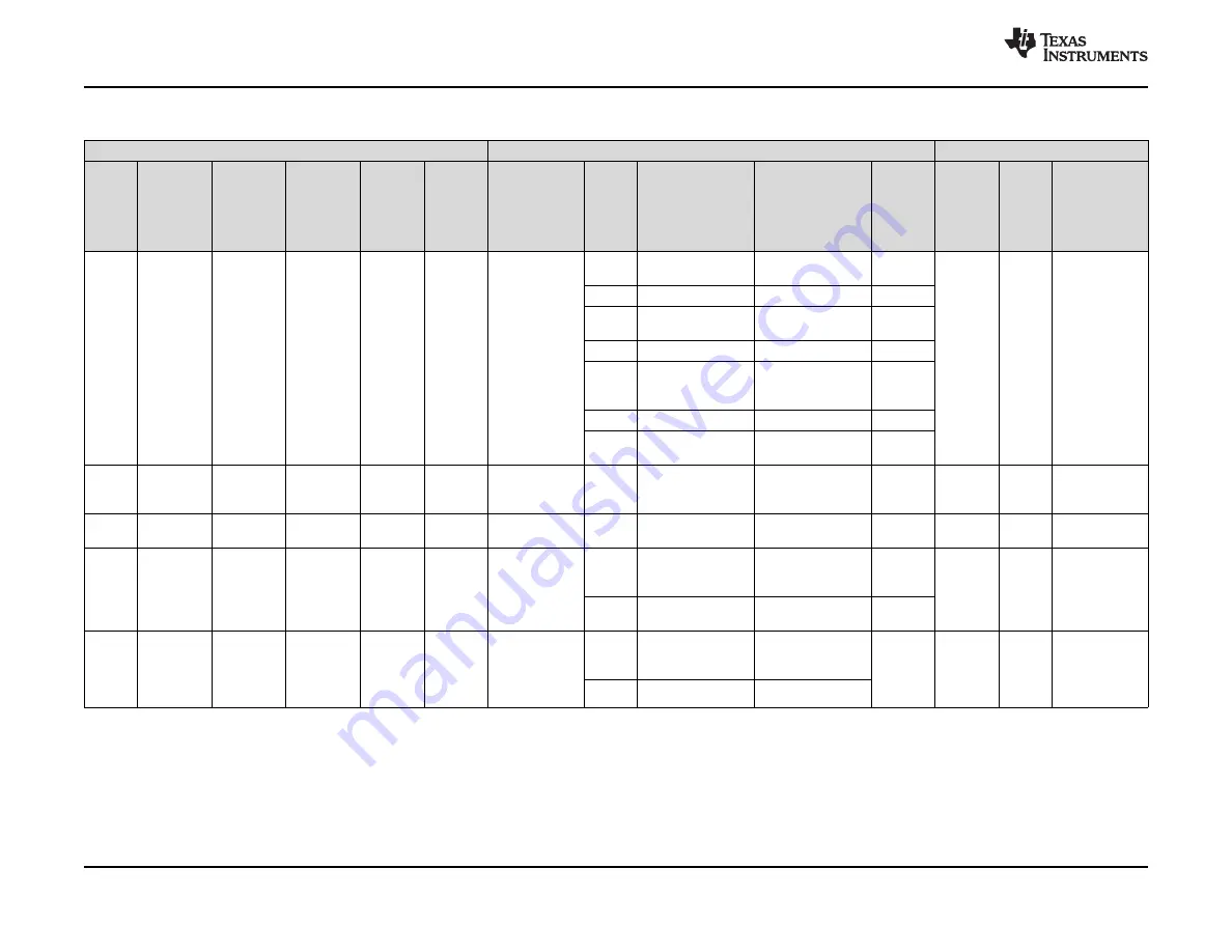 Texas Instruments CC3235MODSF SimpleLink Скачать руководство пользователя страница 20