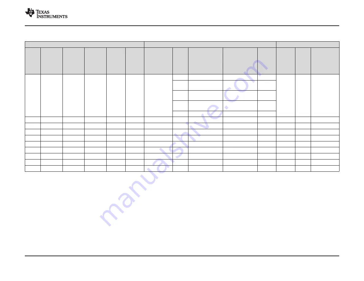 Texas Instruments CC3235MODSF SimpleLink Скачать руководство пользователя страница 27