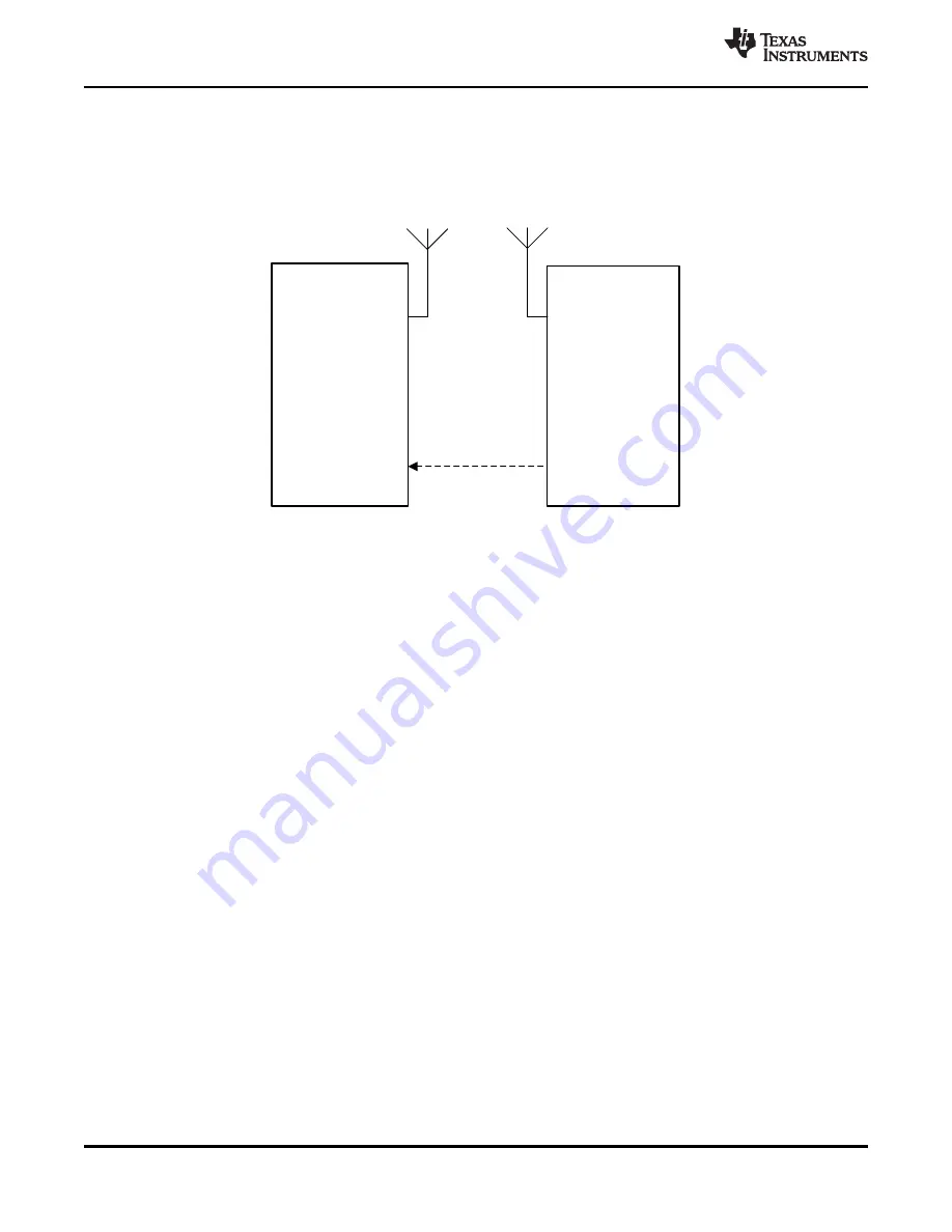 Texas Instruments CC3235MODSF SimpleLink Скачать руководство пользователя страница 80