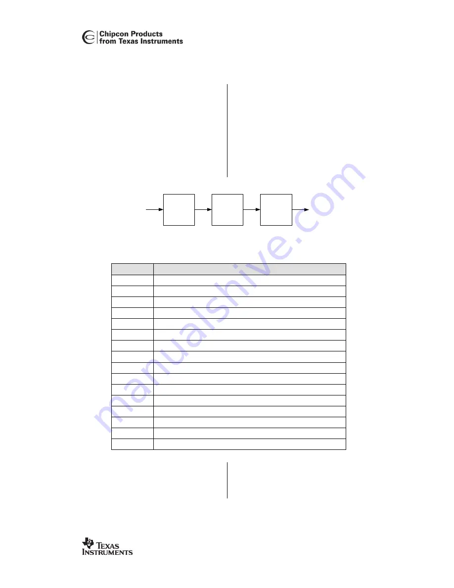 Texas Instruments Chipcon CC2420 ZDK PRO Скачать руководство пользователя страница 24