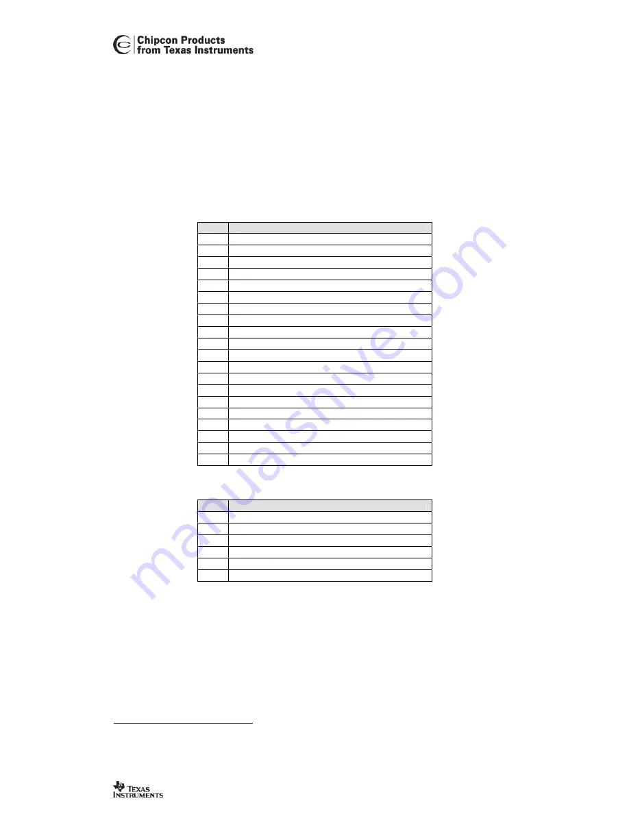 Texas Instruments Chipcon CC2430DB User Manual Download Page 6