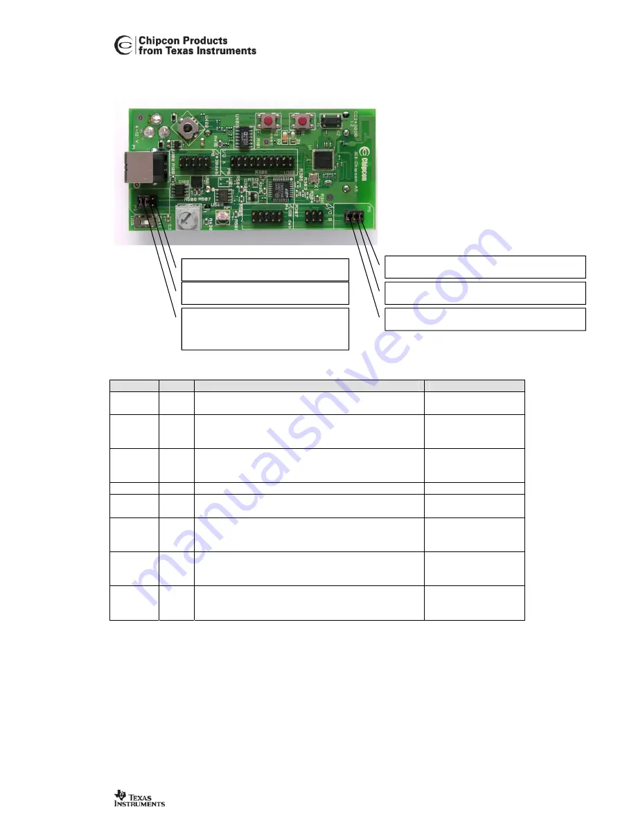 Texas Instruments Chipcon CC2430DB User Manual Download Page 7