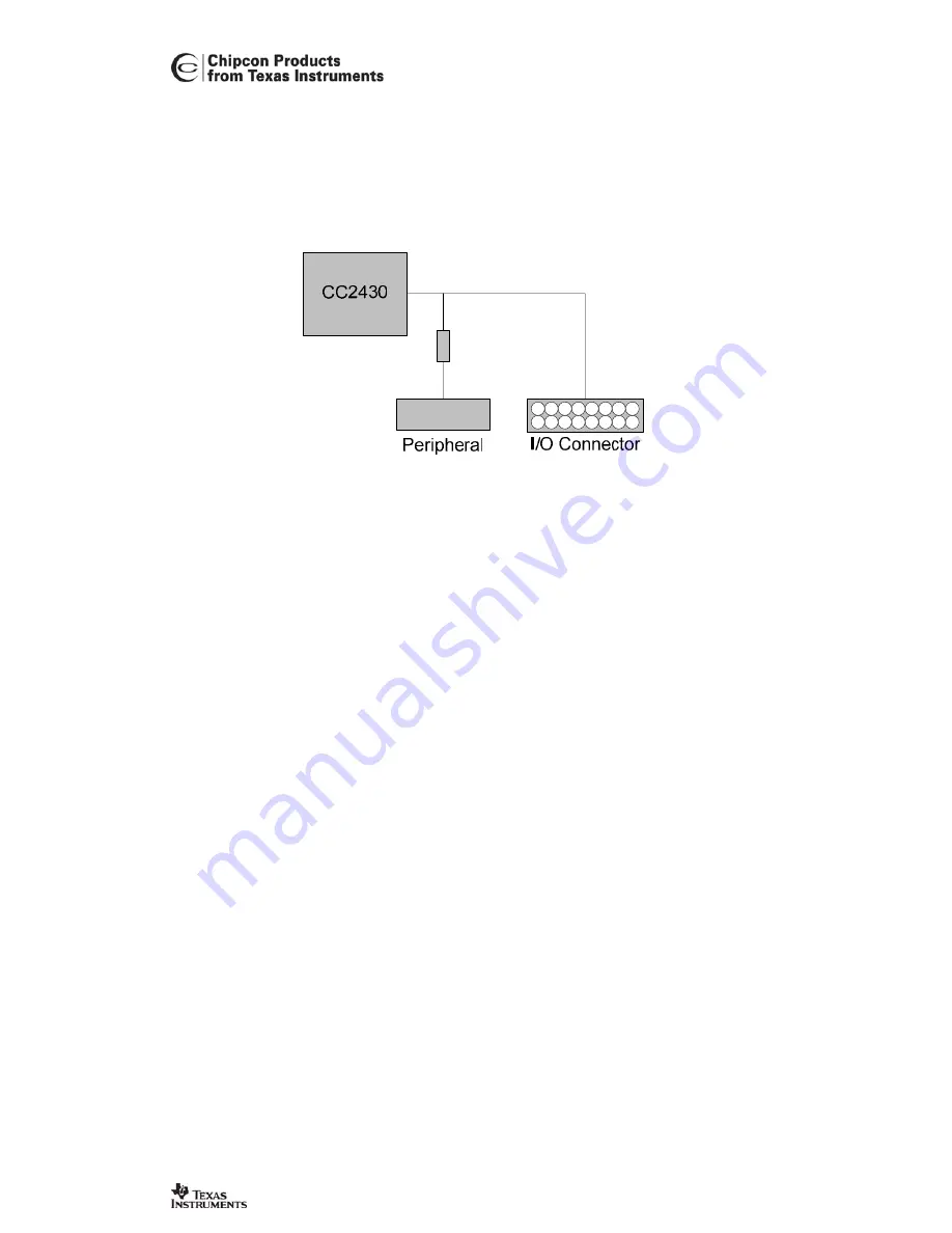 Texas Instruments Chipcon CC2430DB Скачать руководство пользователя страница 9