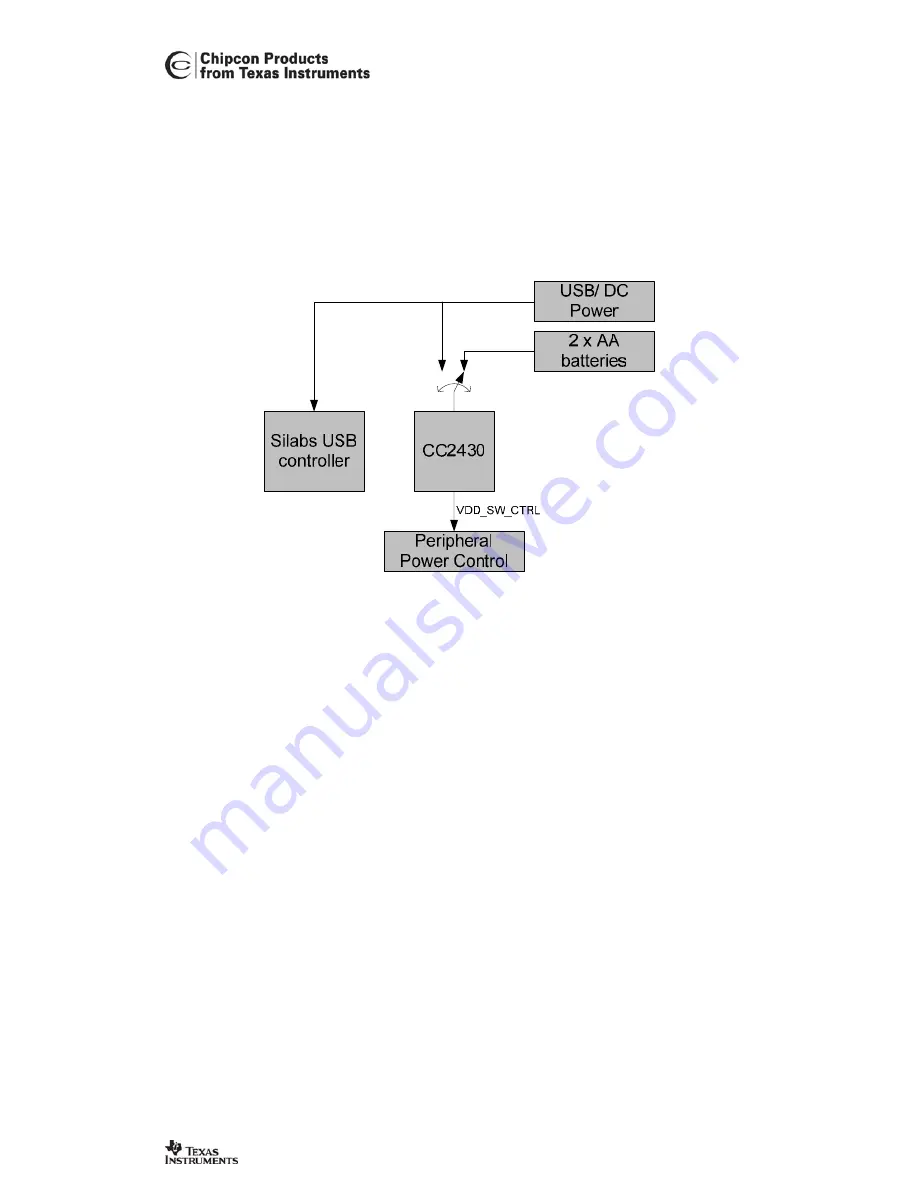 Texas Instruments Chipcon CC2430DB Скачать руководство пользователя страница 11