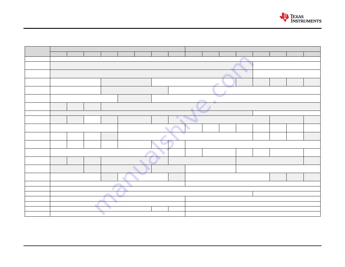 Texas Instruments DAC 300 Series Скачать руководство пользователя страница 54