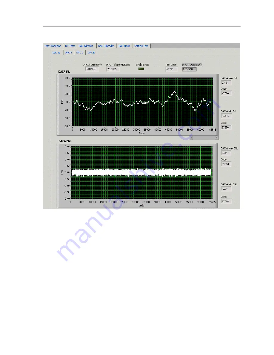 Texas Instruments DAC8574 Скачать руководство пользователя страница 19