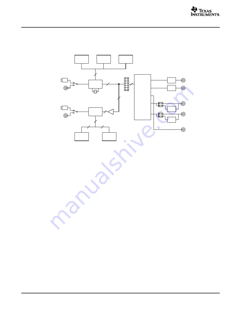 Texas Instruments DEM-DAI3052A User Manual Download Page 6