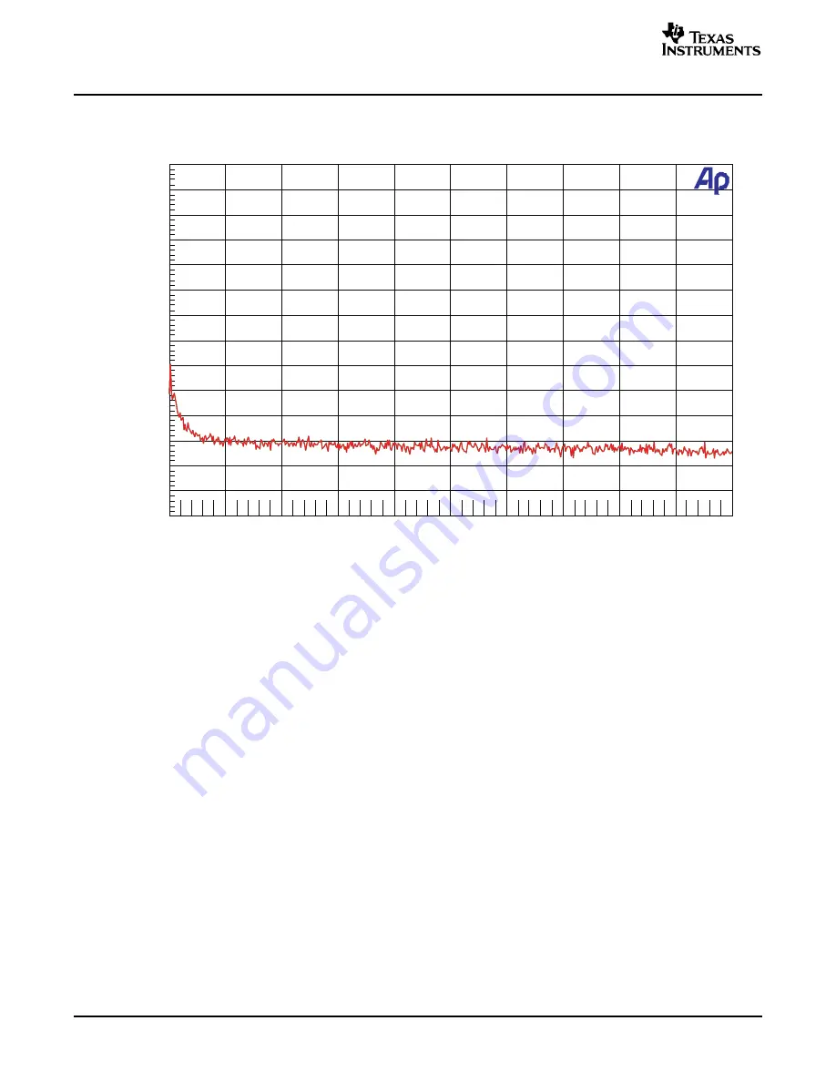 Texas Instruments DEM-DAI3052A User Manual Download Page 16