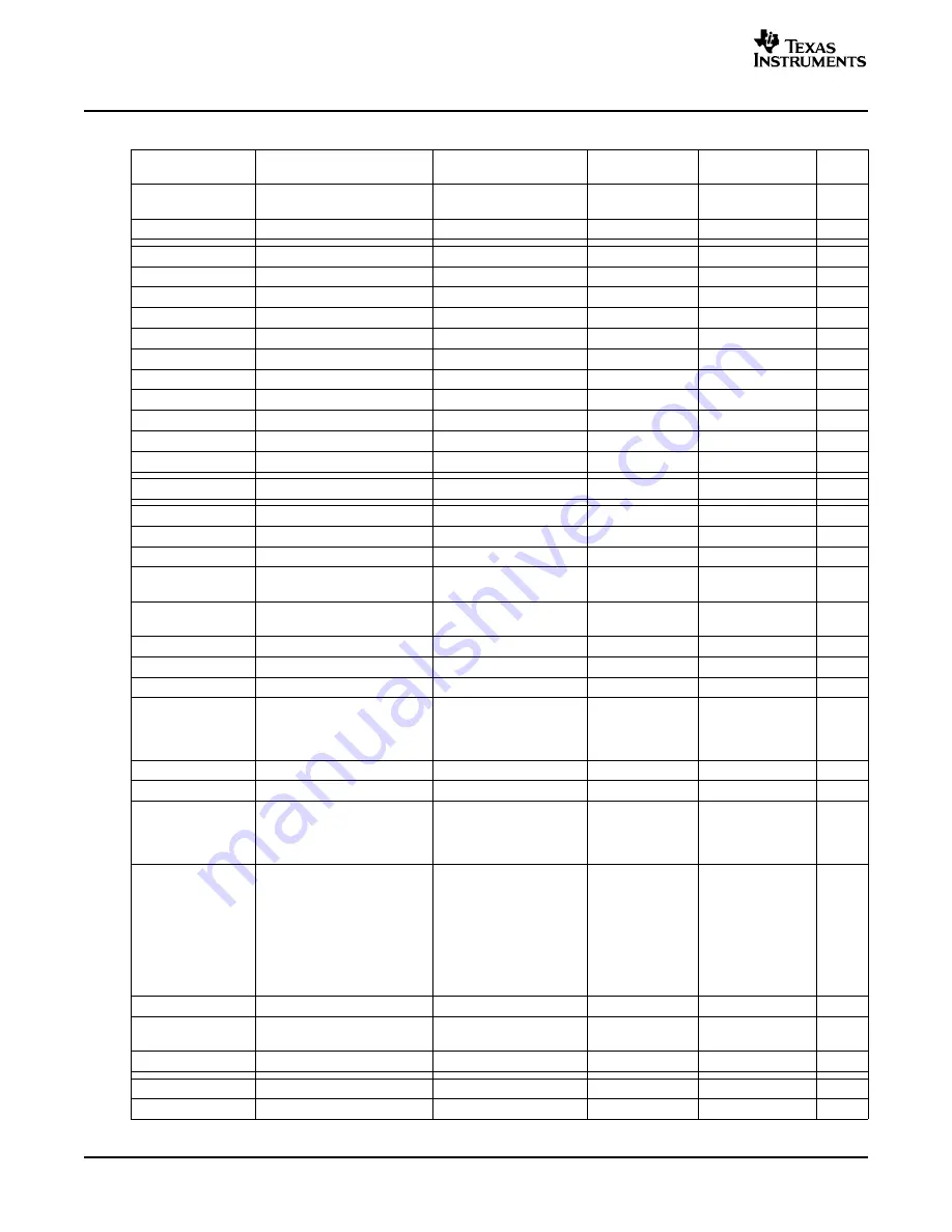 Texas Instruments DEM-DAI3052A User Manual Download Page 24