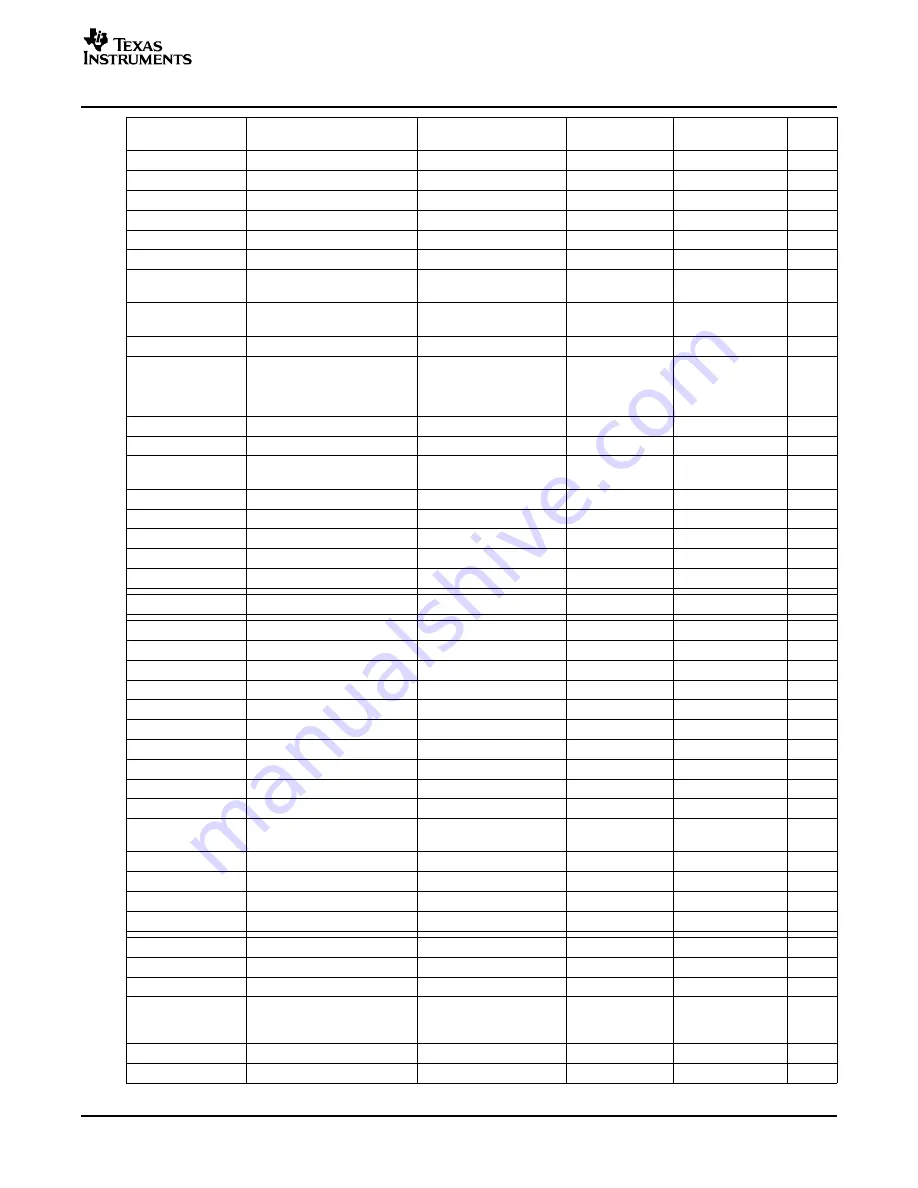 Texas Instruments DEM-DAI3052A User Manual Download Page 25