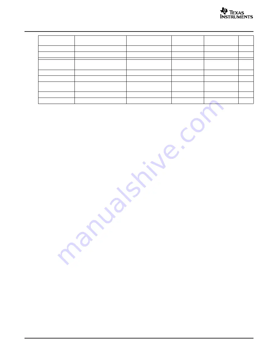 Texas Instruments DEM-DAI3052A User Manual Download Page 26