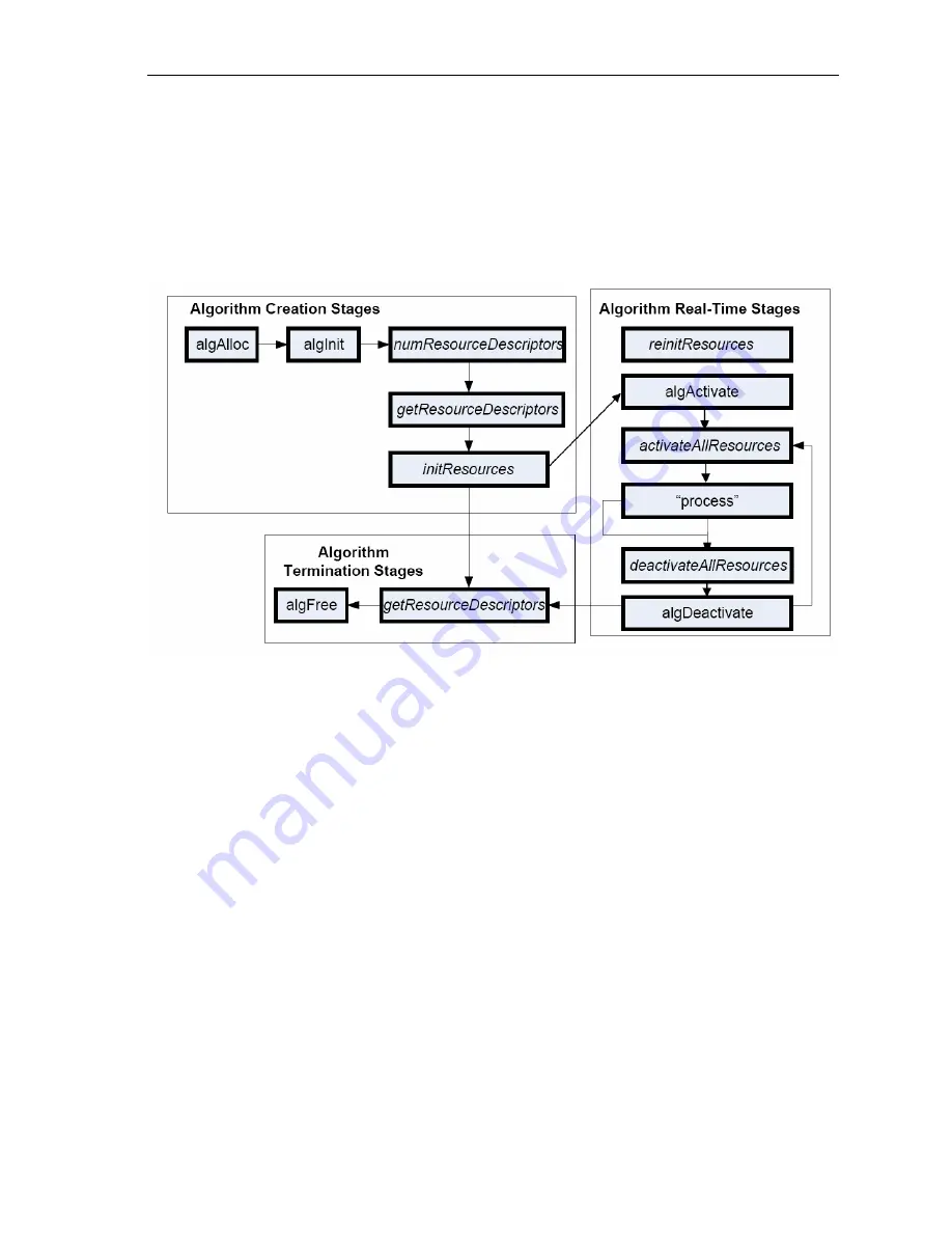 Texas Instruments DM365 User Manual Download Page 18