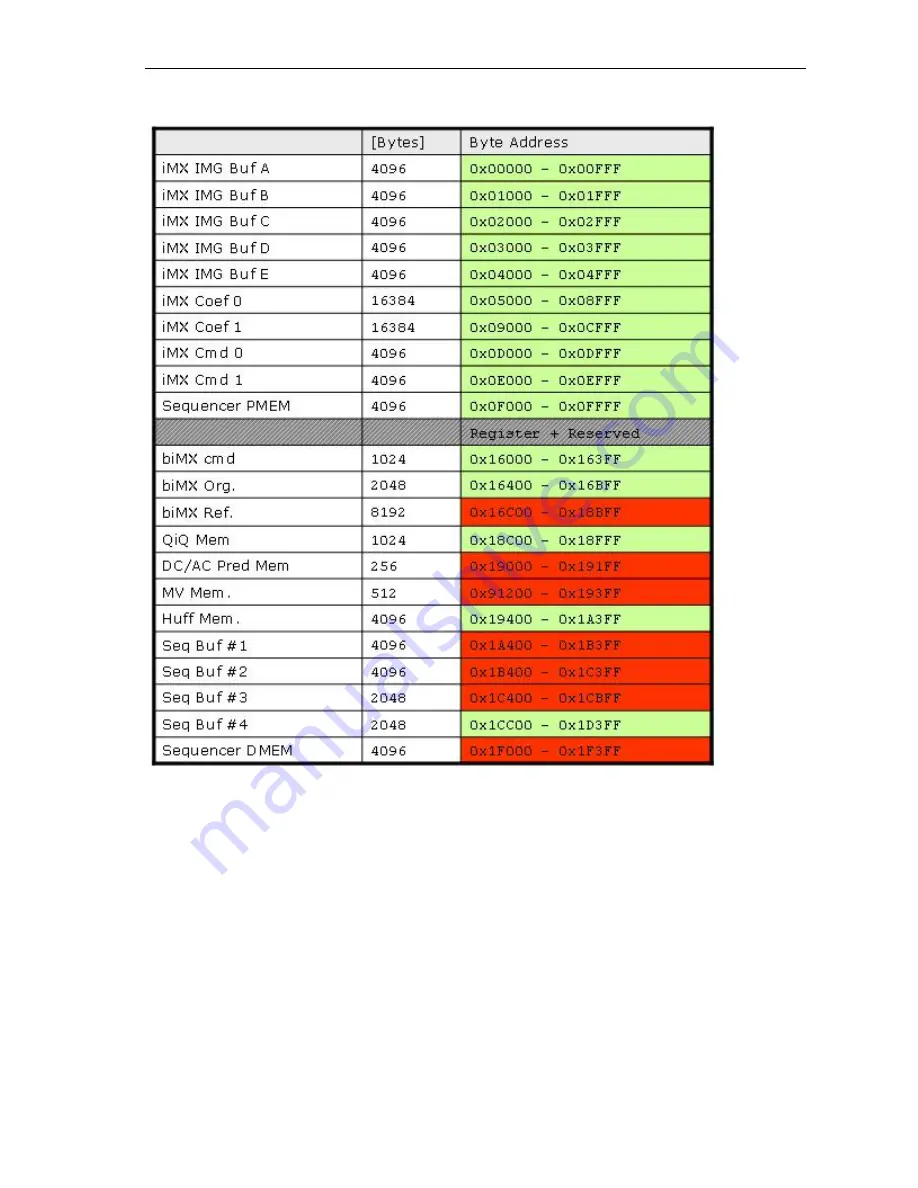 Texas Instruments DM365 User Manual Download Page 122