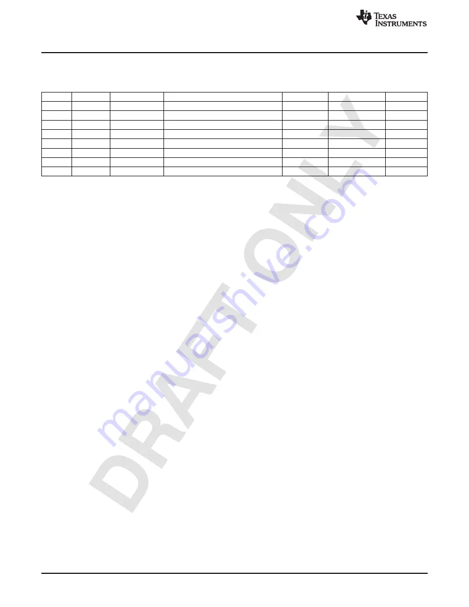 Texas Instruments DRV201 User Manual Download Page 12