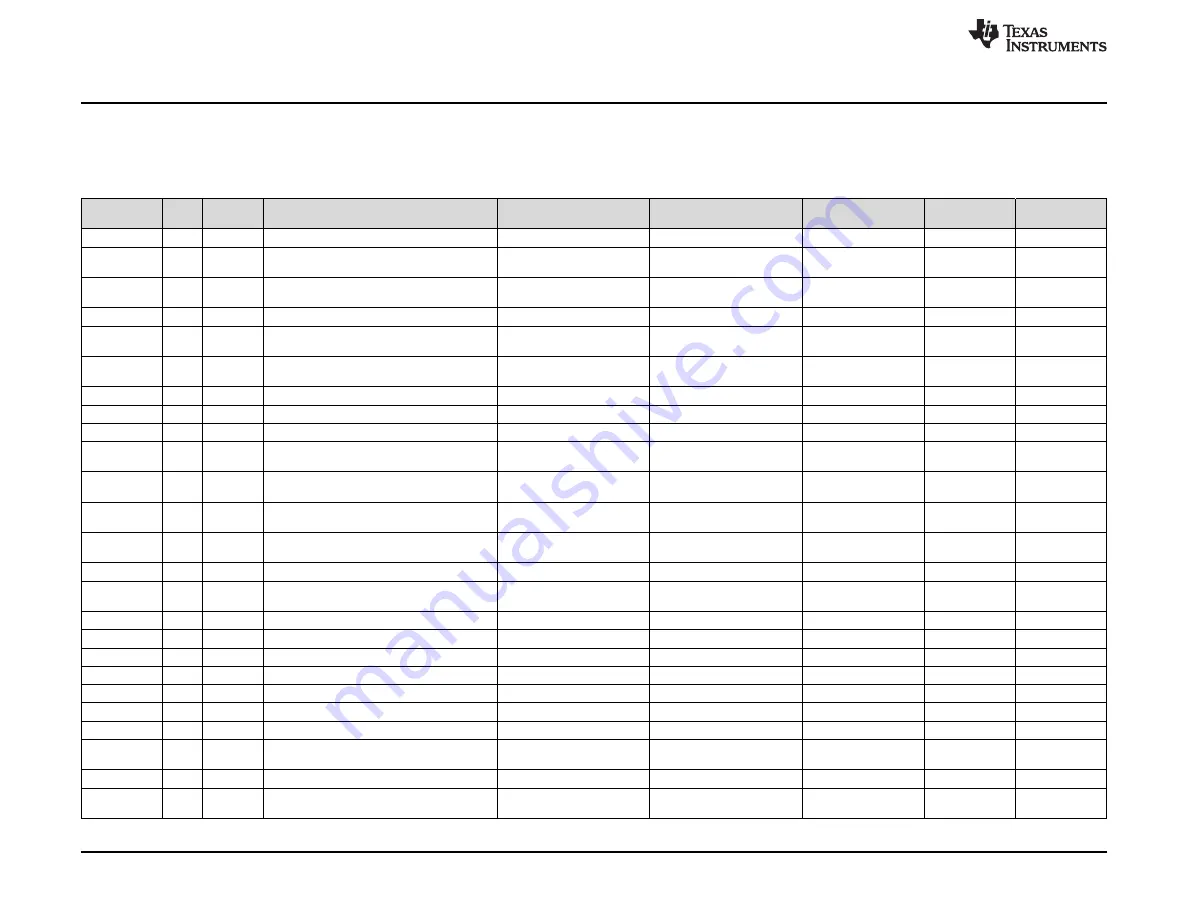 Texas Instruments DRV2700EVM-HV500 User Manual Download Page 22