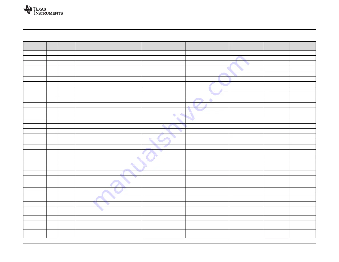 Texas Instruments DRV2700EVM-HV500 User Manual Download Page 23