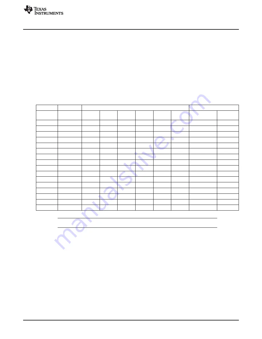 Texas Instruments DS125BR800EVM Скачать руководство пользователя страница 9