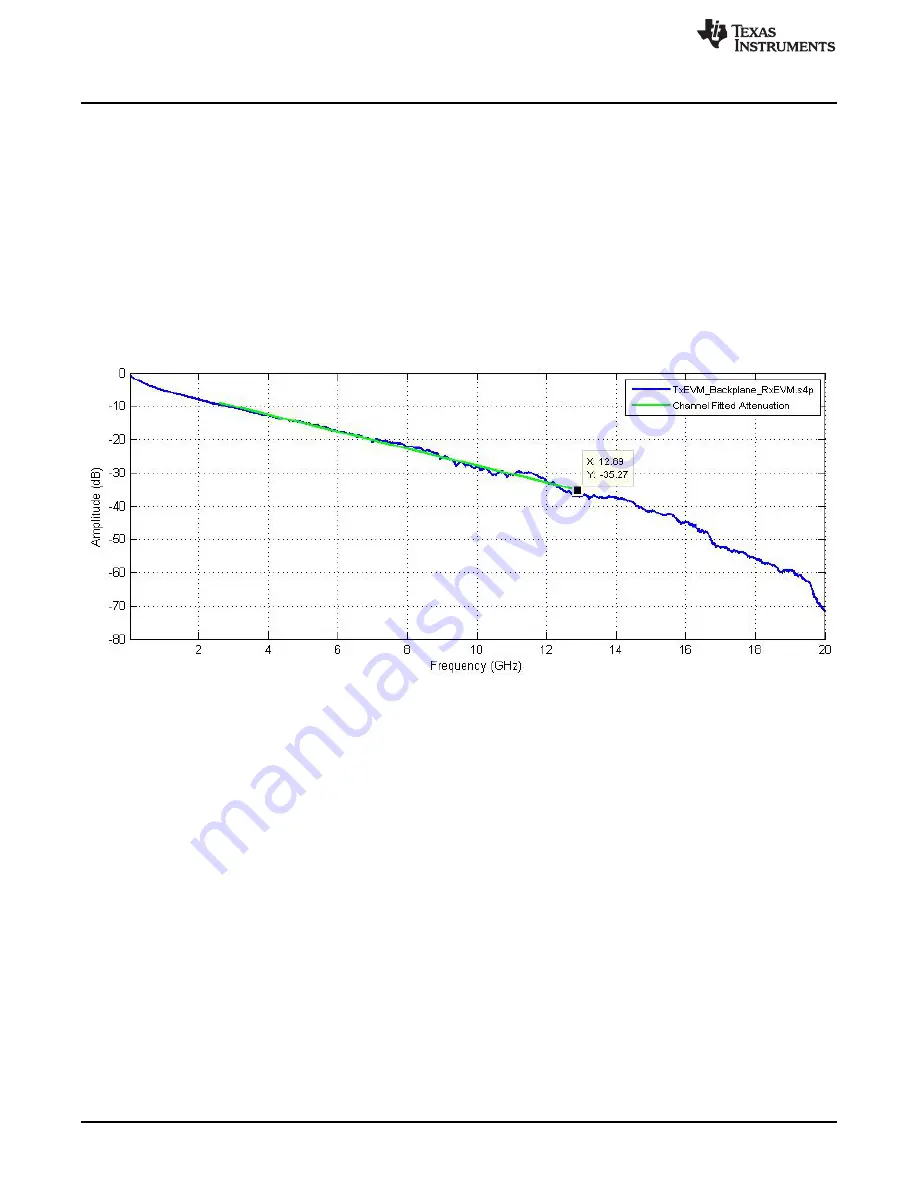 Texas Instruments DS250DF810 User Manual Download Page 22