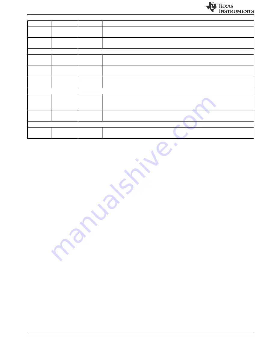 Texas Instruments DS90UH927Q Manual Download Page 4