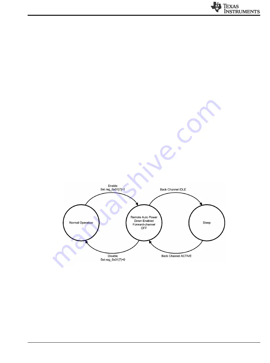 Texas Instruments DS90UH927Q Manual Download Page 18