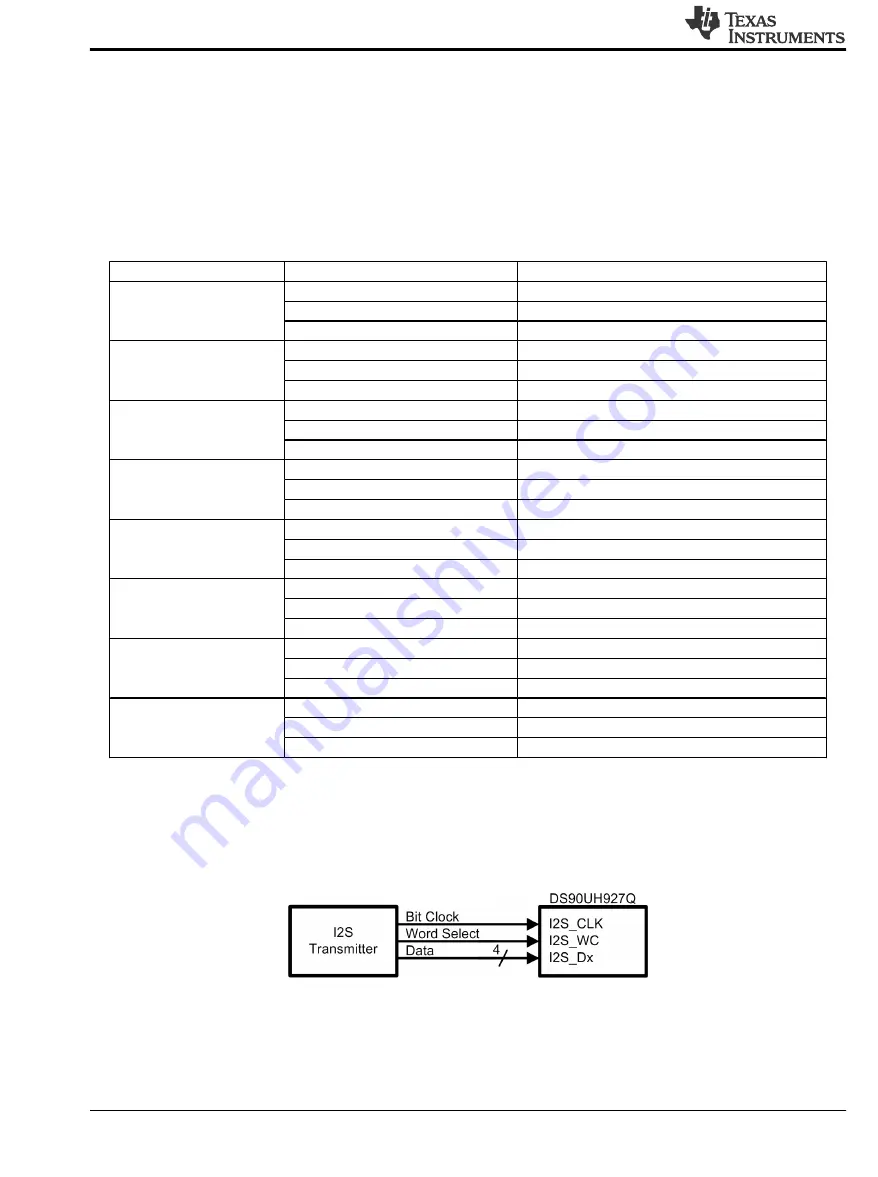 Texas Instruments DS90UH927Q Скачать руководство пользователя страница 20