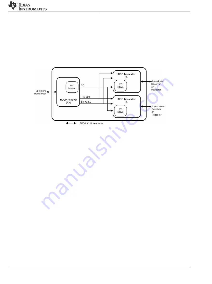 Texas Instruments DS90UH927Q Скачать руководство пользователя страница 23