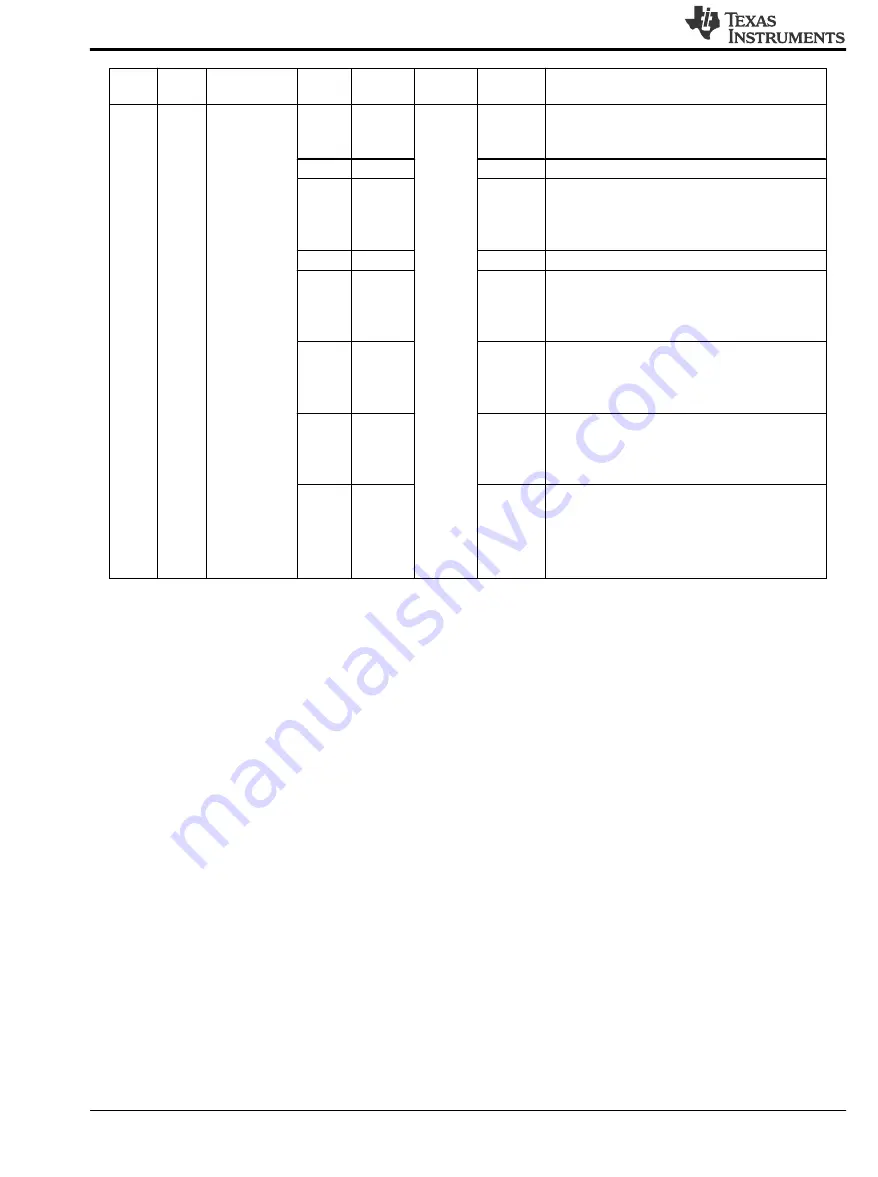 Texas Instruments DS90UH927Q Manual Download Page 32