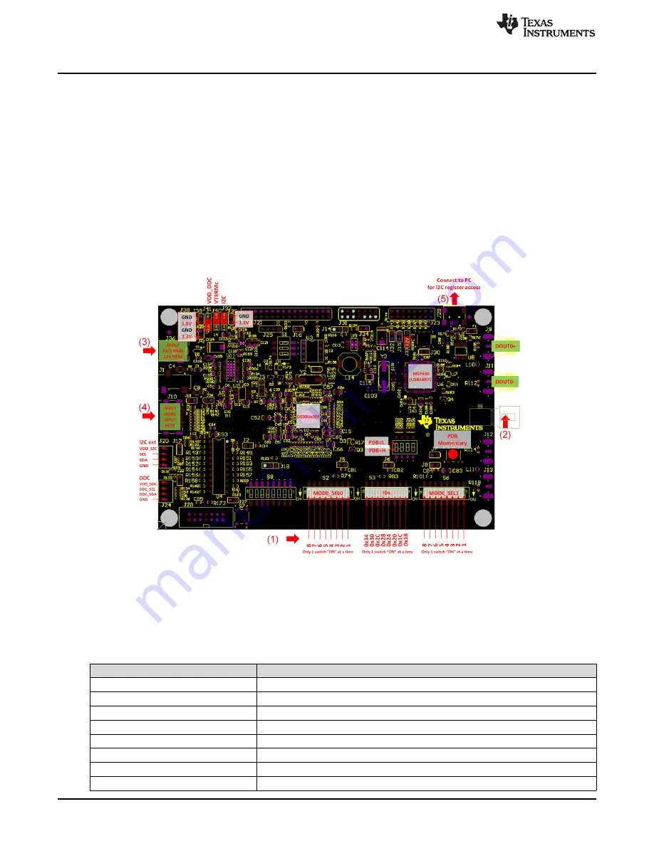 Texas Instruments DS90Ux929-Q1EVM User Manual Download Page 8