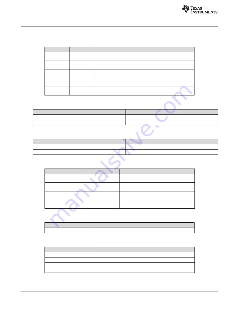 Texas Instruments DS90Ux929-Q1EVM Скачать руководство пользователя страница 10