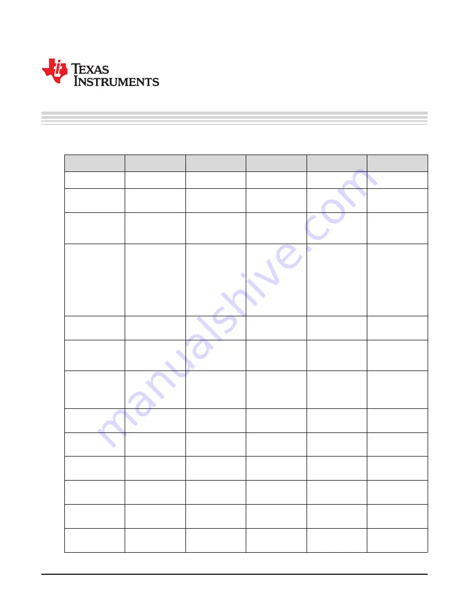 Texas Instruments DS90Ux929-Q1EVM User Manual Download Page 27