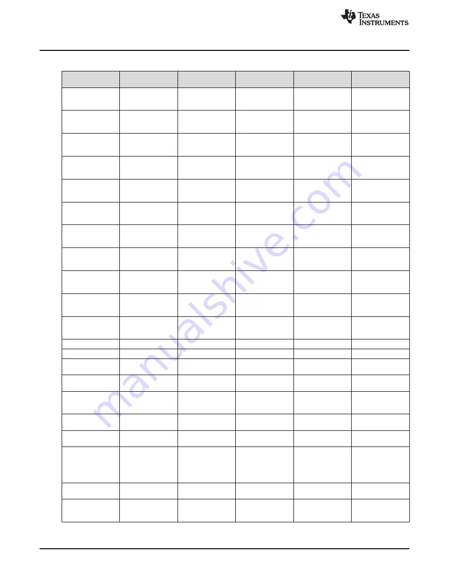 Texas Instruments DS90Ux929-Q1EVM User Manual Download Page 28