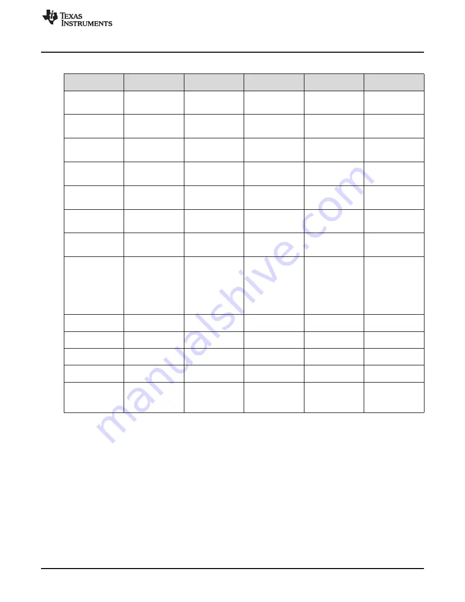 Texas Instruments DS90Ux929-Q1EVM User Manual Download Page 33