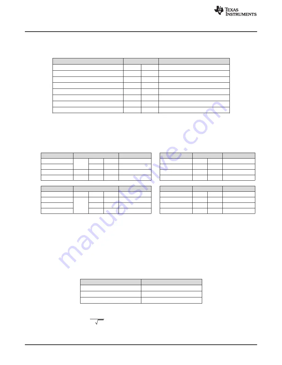 Texas Instruments EVM430-FR6989 Скачать руководство пользователя страница 12