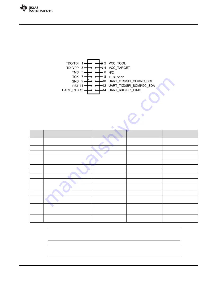 Texas Instruments eZ-FET Emulation IP Скачать руководство пользователя страница 19