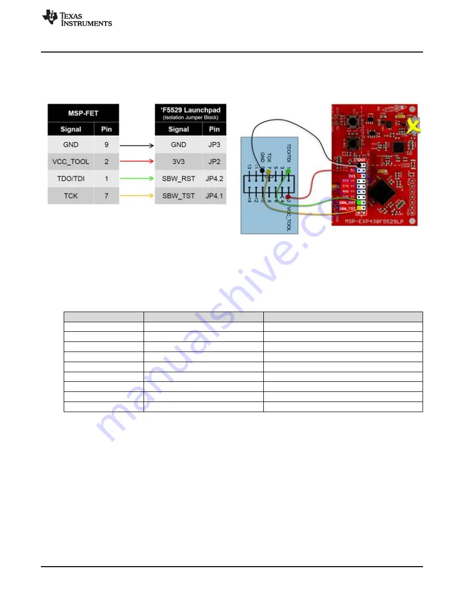 Texas Instruments eZ-FET Emulation IP User Manual Download Page 41