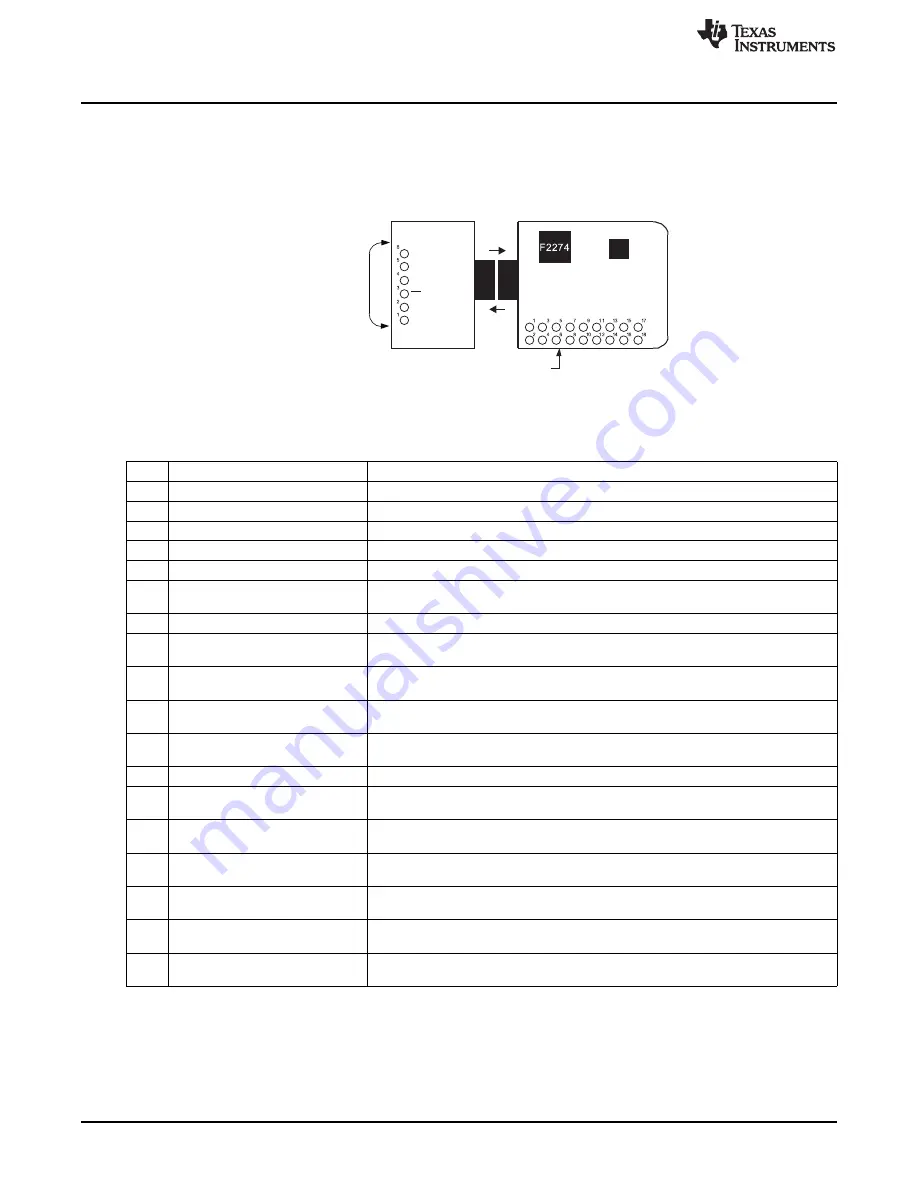 Texas Instruments eZ430-TMS37157 User Manual Download Page 8