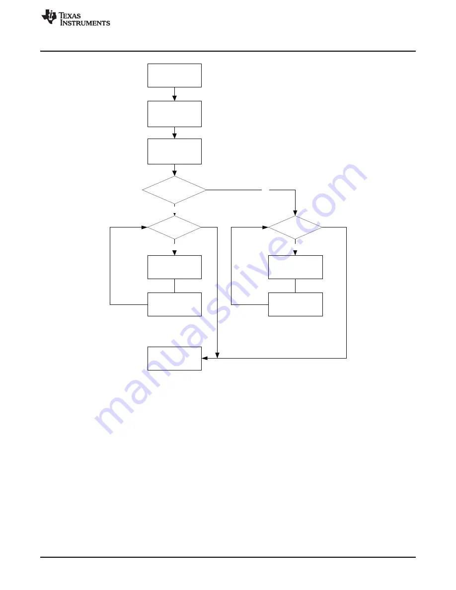 Texas Instruments eZ430-TMS37157 Скачать руководство пользователя страница 33