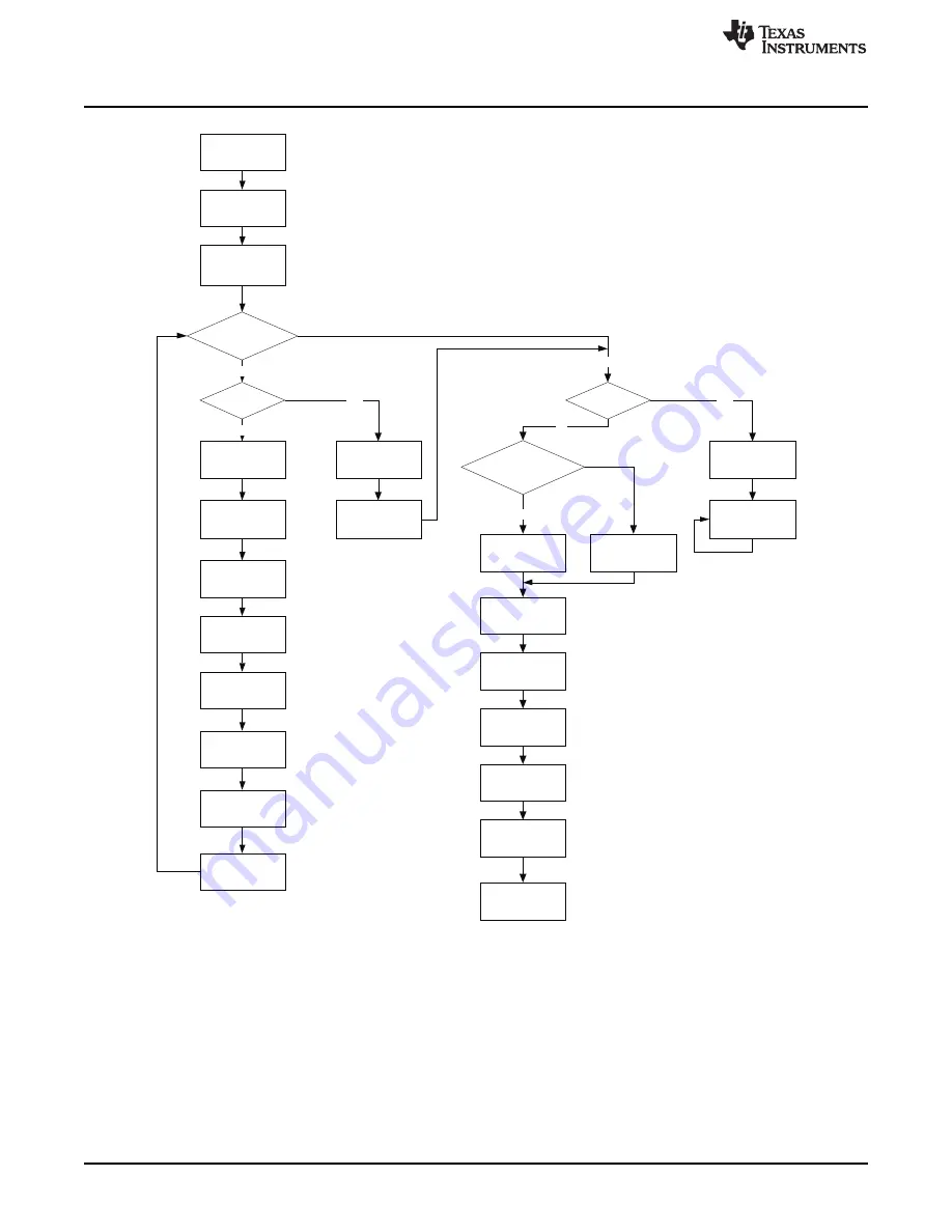 Texas Instruments eZ430-TMS37157 User Manual Download Page 34